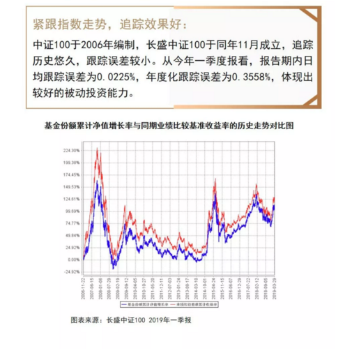 什么是复利定投基金 82939_500x500.png